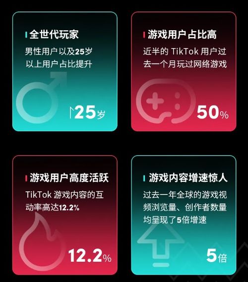 北京TikTok广告代理公司联系电话是多少 TikTok开户 官网